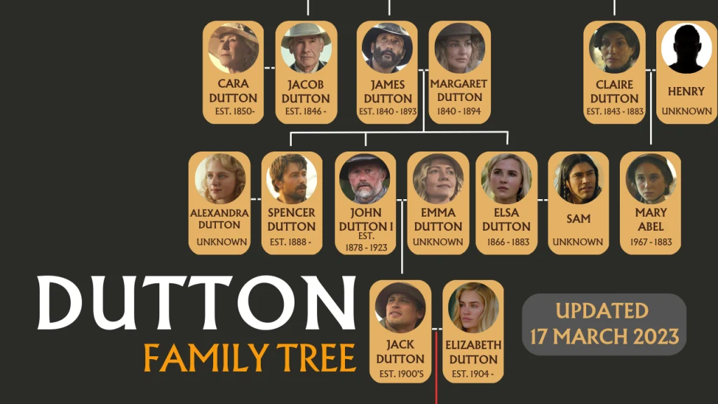 The Dutton Family Tree Updated On 17 March 2023 1024x576 