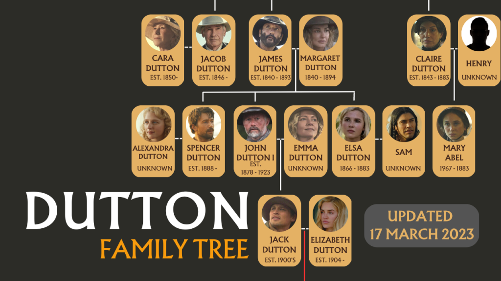 complete-dutton-family-tree-from-yellowstone-1923-and-1883-explained